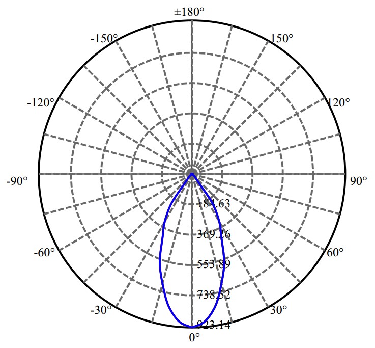 Nata Lighting Company Limited - Paragonled CBAC-83-30135 2-1426-E